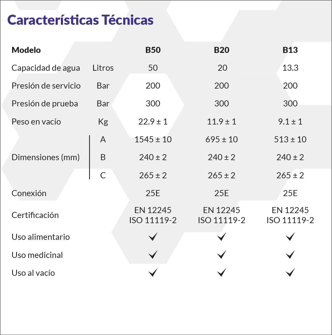 Technical specifications Carbotainer