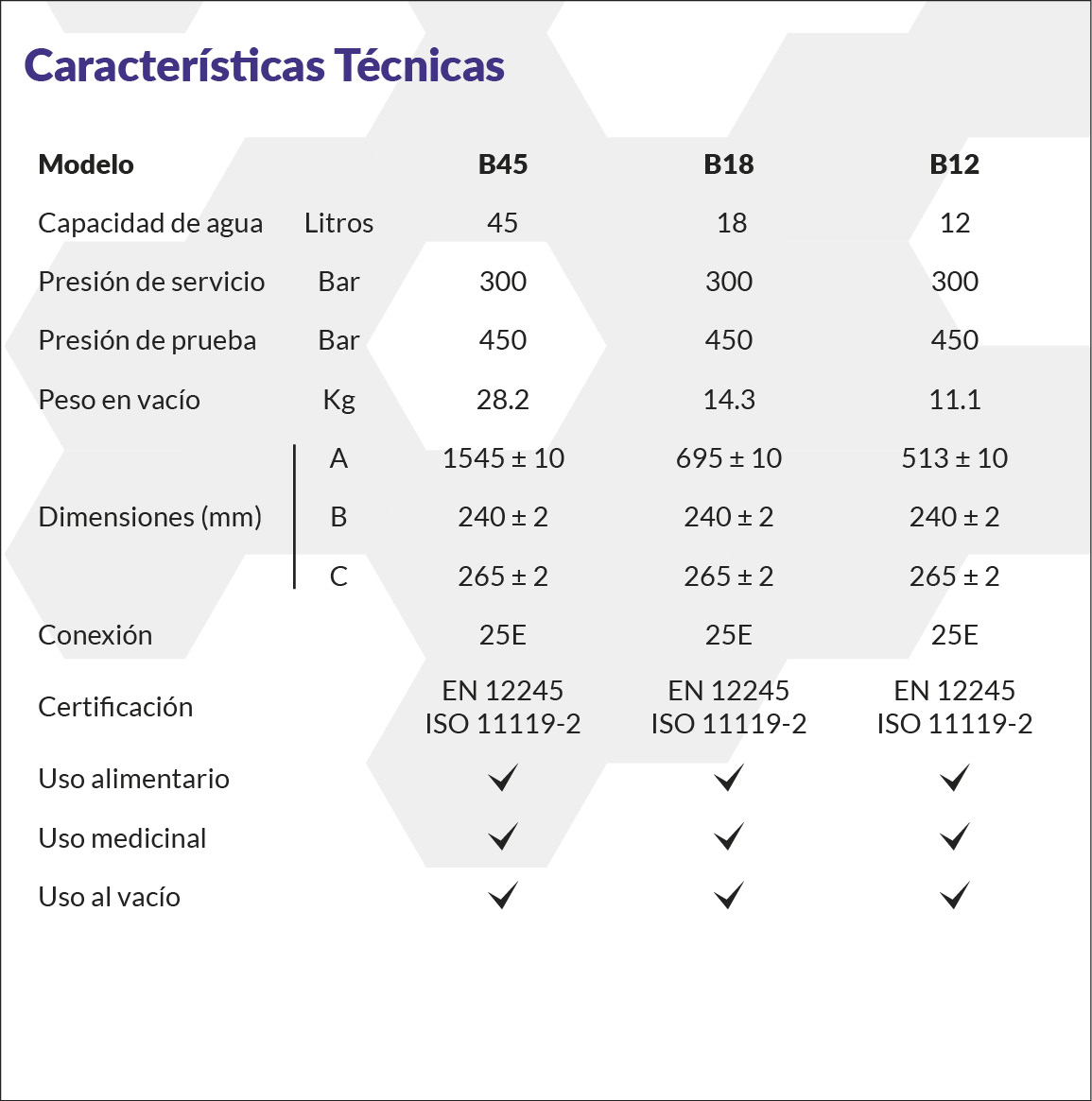 Technical specifications Carbotainer