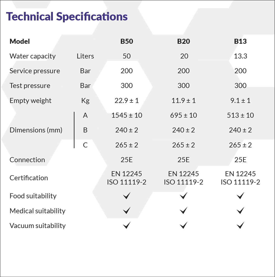 Technical specifications Carbotainer